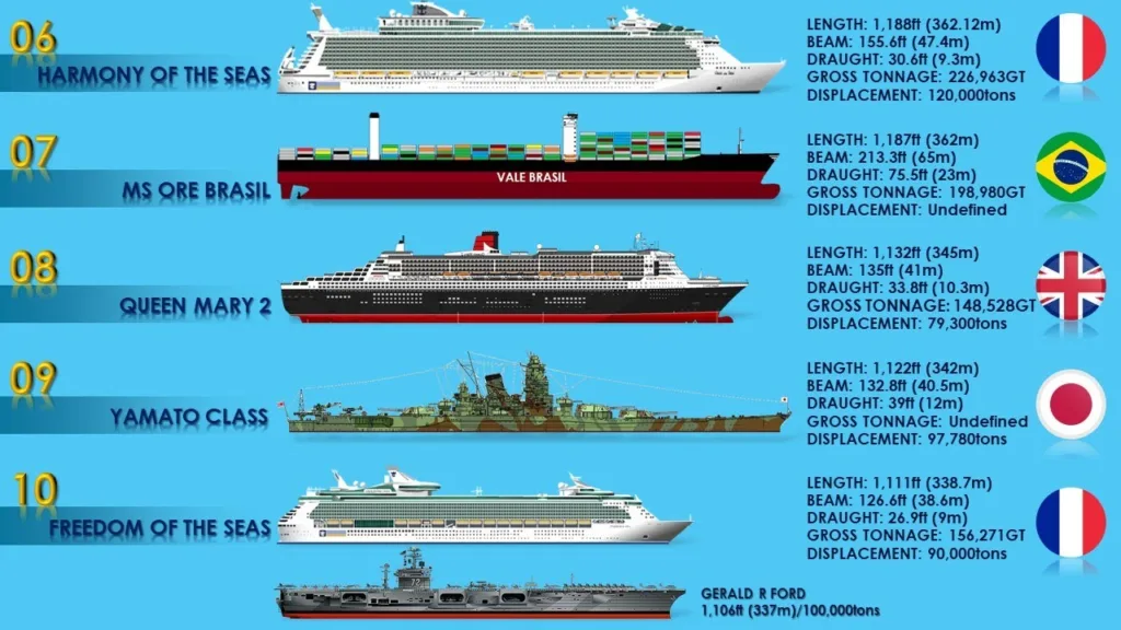 cruise ship vs aircraft carrier