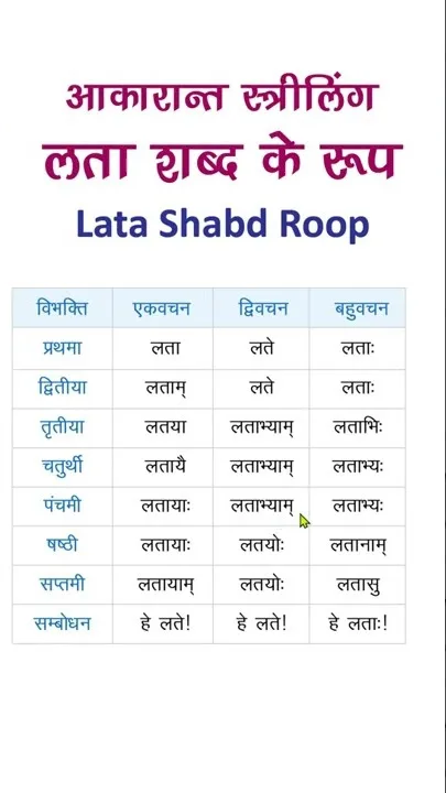 lata shabd roop